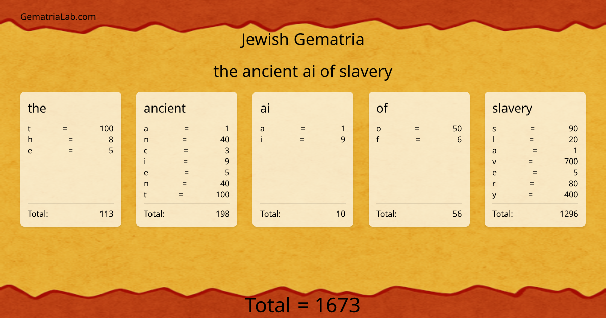the ancient ai of slavery in jewish Gematria